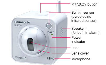 Panasonic BL-C230 Netwerk Camera